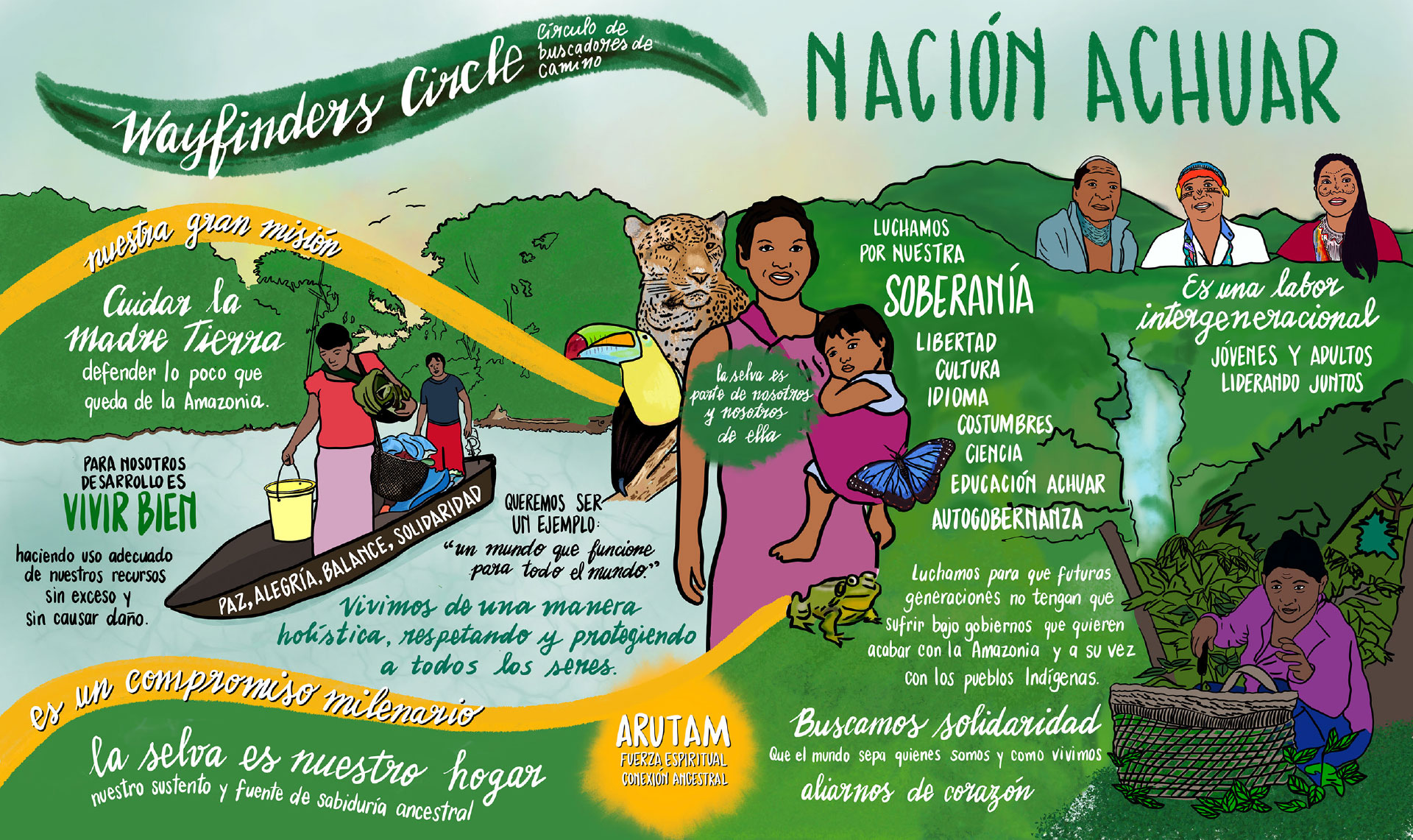 Achuar Nation illustration